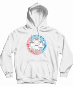 Fuck Around Find Out Scientific Method Hoodie